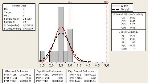 Tutorial Minitab for Beginner Making Graphs for Normal Capability Sixpack Chart