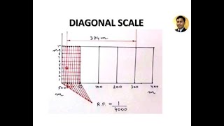 Diagonal Scale | Problem 3 | Engineering Drawing