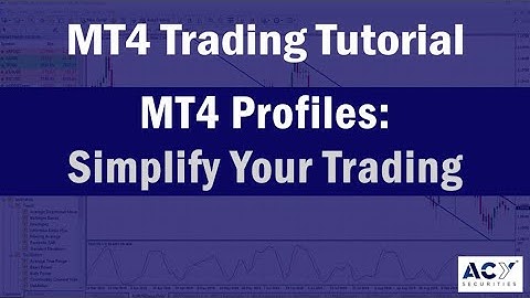 MT4 Profiles - How to Create, Save and Apply a Profile in MetaTrader 4