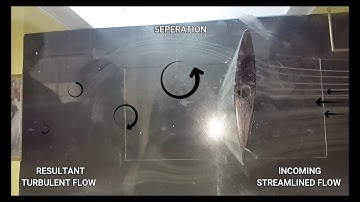 AirFlow Visualization over a Symmetric Airfoil from 45" to 90" (How Aeroplanes Crash)