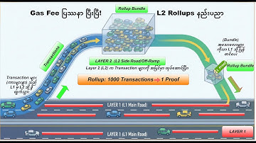 Ethereum Layer 2 Explained: Optimistic vs ZK-Rollups (The Future of Crypto Scalability)