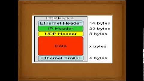 Packet Switching vs. Circuit Switching