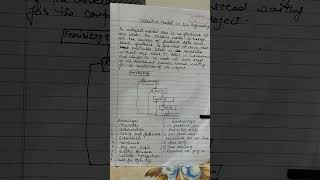 Introduction to an iterative model in software engineering||software engineering||advantages
