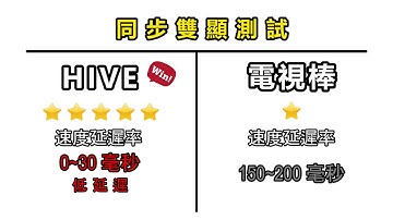 Millitronic Hive WiGig Docking Latency testing