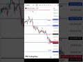 Nifty 50 Analysis for Today