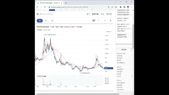 001620케이비아이동국실업 주가 전망 및 차트 분석