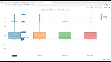 Plotly Data visualization in Python | Part 18 | Box Plot chart in Plotly