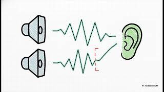 CH17 Wave - II Sound Waves