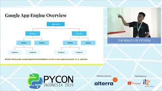 PyCon ID 2019 | Dhanang Wibisono - Asynchronous Sanic REST API in Google App Engine