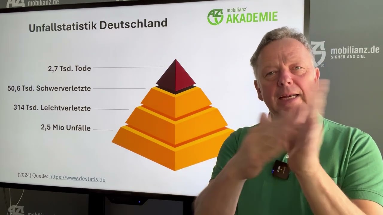 Null Schadenstrategie