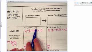 Point Slope Form Notes