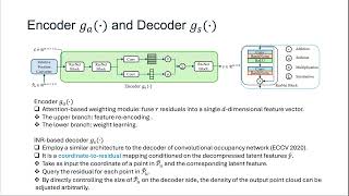 Fast Point Cloud Geometry Compression with Context-based Residual Coding and INR-based Refinement