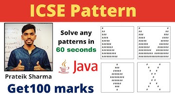 Patterns in Java Prateik Sharma by Java