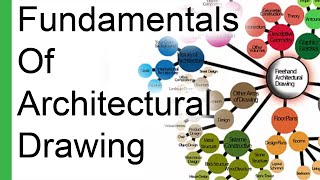Architecture Drawing Fundamentals - What To Start Drawing First Part One
