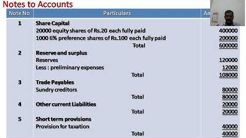 Solving problem on Valuation of shares under Net Assets method/session-23
