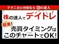 デイトレードのタイミングが判断できるチャート