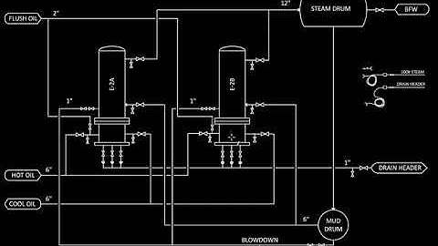 Vertical Heat Exchanger Shutdown, Cleaning, Isolation (LOTO), and Blinding.