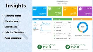 What's New in Surpass Cloud: Insights