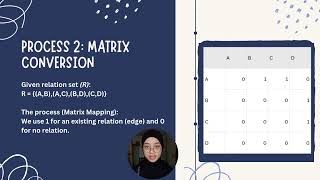 Relations, functions and graph APPLICATION IN COMPUTER SCINCE screenshot 1