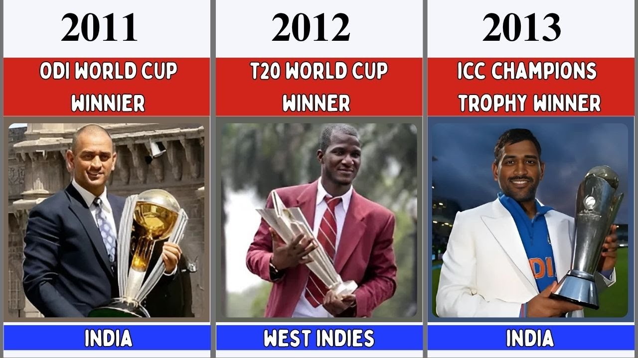 All ICC Events Winners List | ODI, T20, Champions Trophy & World Test Championship (Till 2025)