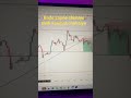 power of mindset 🏴☠️#discipline #trading #viral #intradaytrading