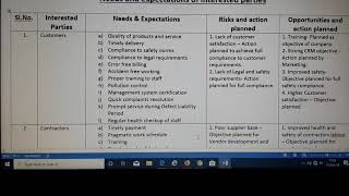 ISO 9001 2015 Clause 4.2 - Format for Needs and expectations of interested parties.
