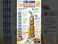 Column Construction Secrets Revealed in 1 Minute! | Step-by-Step Guide You Must Watch #surveying