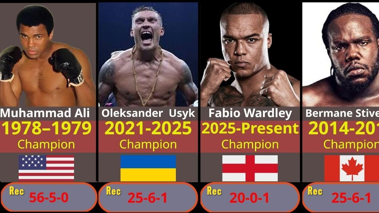 World heavyweight boxing champions(1978-2026)