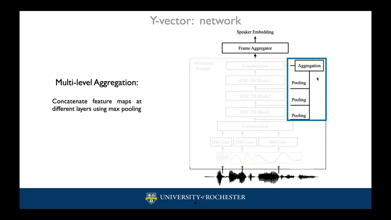 Y-Vector: Multiscale Waveform Encoder for Speaker Embedding - (3 minutes introduction)