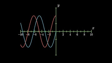 Test Manim Library on plotting function (with ReplacementTransform)