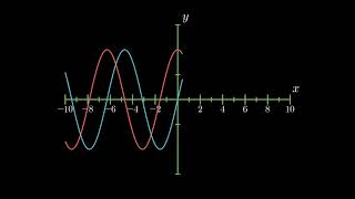 Test Manim Library on plotting function (with ReplacementTransform)