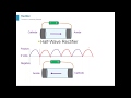Electricity 6.5 Electronics