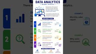 #MachineLearning #Python #Excel #PowerBI #Tableau #Technology #Innovation
