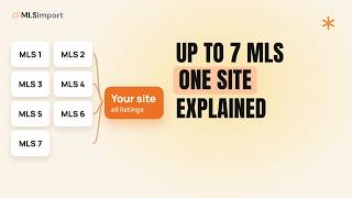 Multiple MLS Connections on One WordPress Site with MLSImport