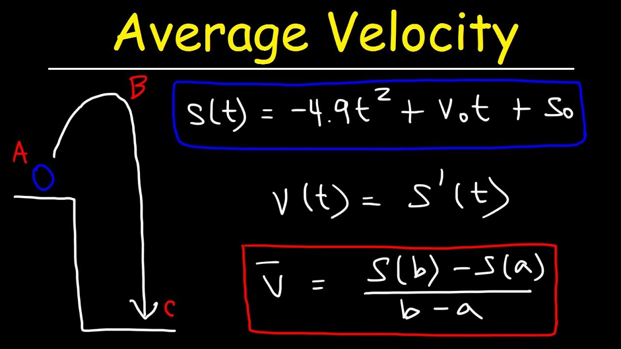 Spice of Lyfe Physics Equation For Average Velocity