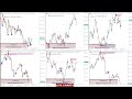 Boom and Crash LIVE Signals for Live Trading 24 HOURS | Live Trading | Live Trading | Forex Trading