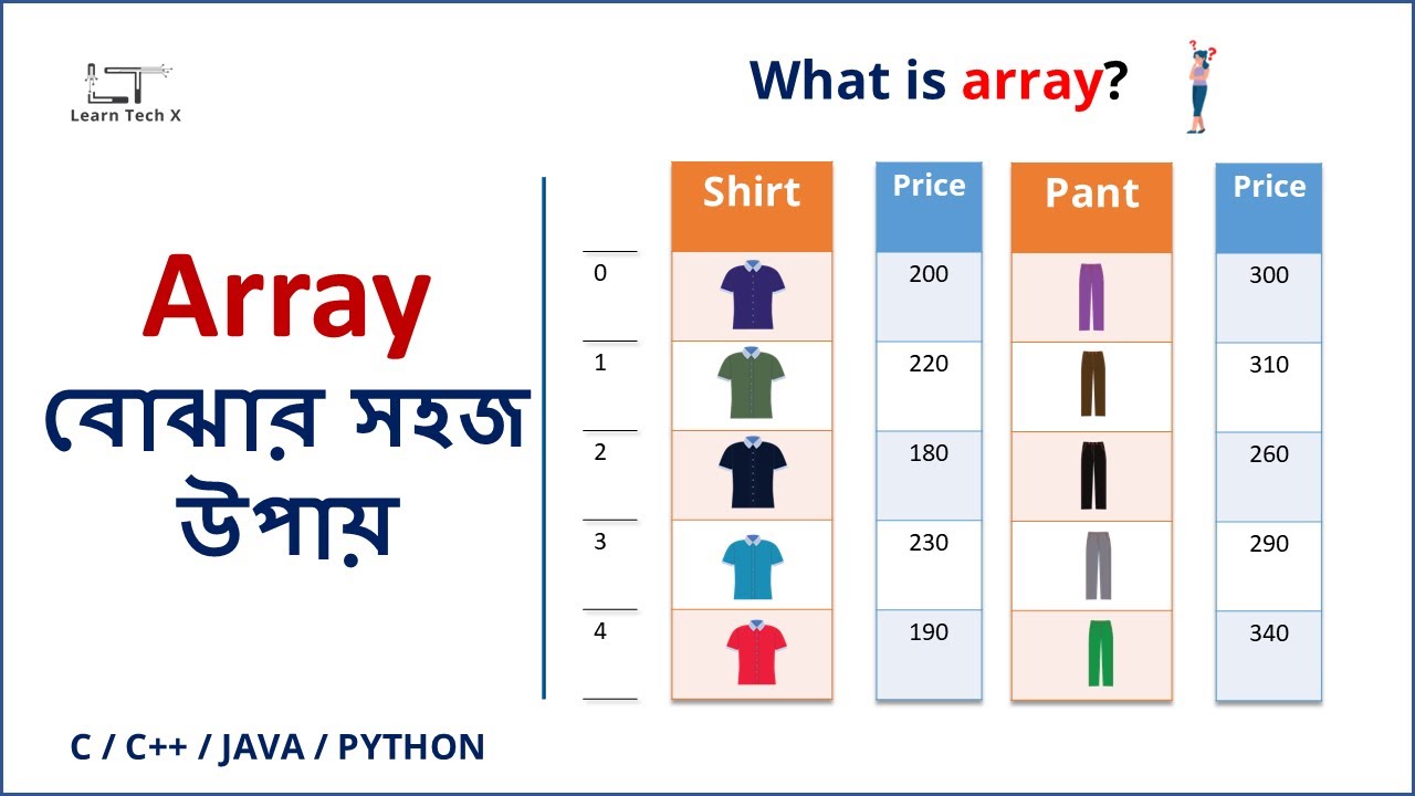Array in C / C++ / JAVA Programming ( প্রোগ্রামিং এ অ্যারে Explained in ...