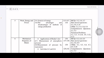 New Smart ALP Syllabus 2025-26 | 9th Class Physics Short Syllabus | Scheme 2026 |Punjab Board Update