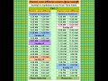 #sealdah #kankinara #train time table । শিয়ালদা থেকে কাঁকিনাড়া লোকাল ট্রেনের সময়সূচী #shorts