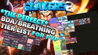 THE *PERFECT* TIER LIST FOR PVP IN PROJECT SLAYERS 2