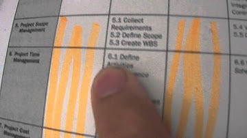 PMP Exam Processes Whiteboard Game