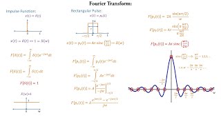 Ch3 - Fourier Transform of Standard Signals and MATLAB Simulations