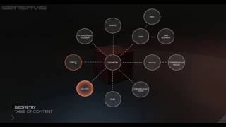 The 3D Classroom by Sensavis - mathematics module overview