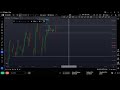 Navys Live Stream | Backtesting | XAUUSD 🪙 |