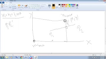 Liang Barsky Line Clipping (30-3-20)