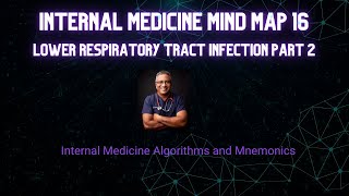 Mapa mental 16: Infección del tracto respiratorio inferior 2