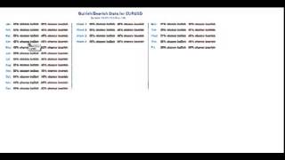 Trading Forex for Greater Profits | Forex Trading Strategies | Forex Trading Webinar 2015