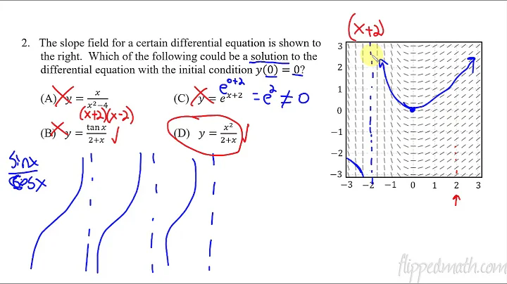 Calculus AB/BC – 7.4 Reasoning Using Slope Fields