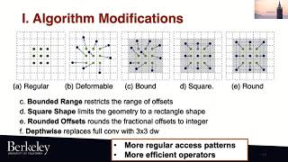 [FPGA 2021] CoDeNet: Efficient Deployment of Input-Adaptive Object Detection [...] (short)