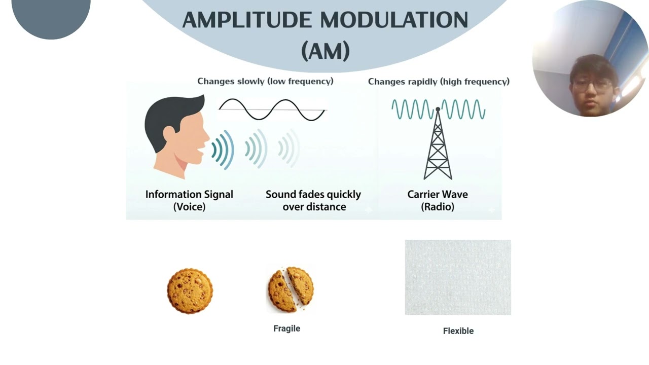 COMMUNICATION PRINCIPLES Group 8 - Amplitude Modulation